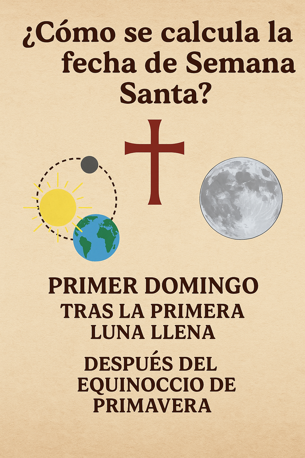 ¿Cómo se calcula la fecha de la Semana Santa?